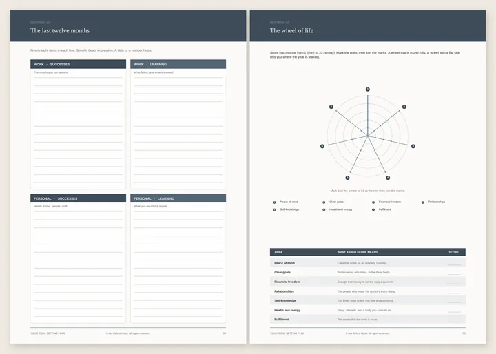 Two workbook pages: The last twelve months, with boxes for work and personal successes and learning, and The wheel of life with seven scored spokes.